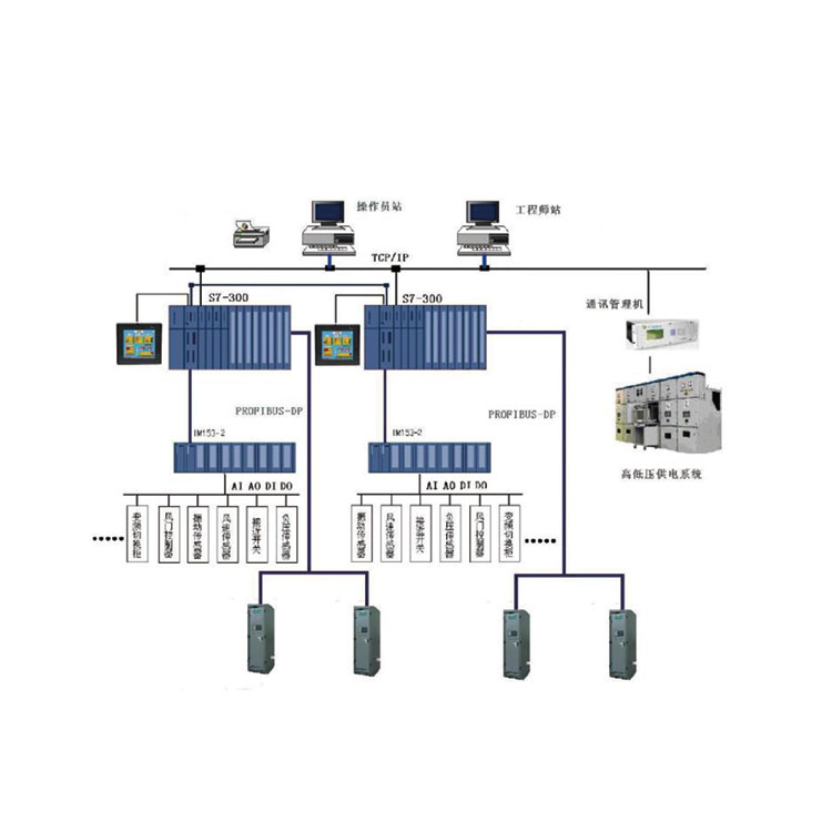 通風(fēng)機(jī)集控系統(tǒng)